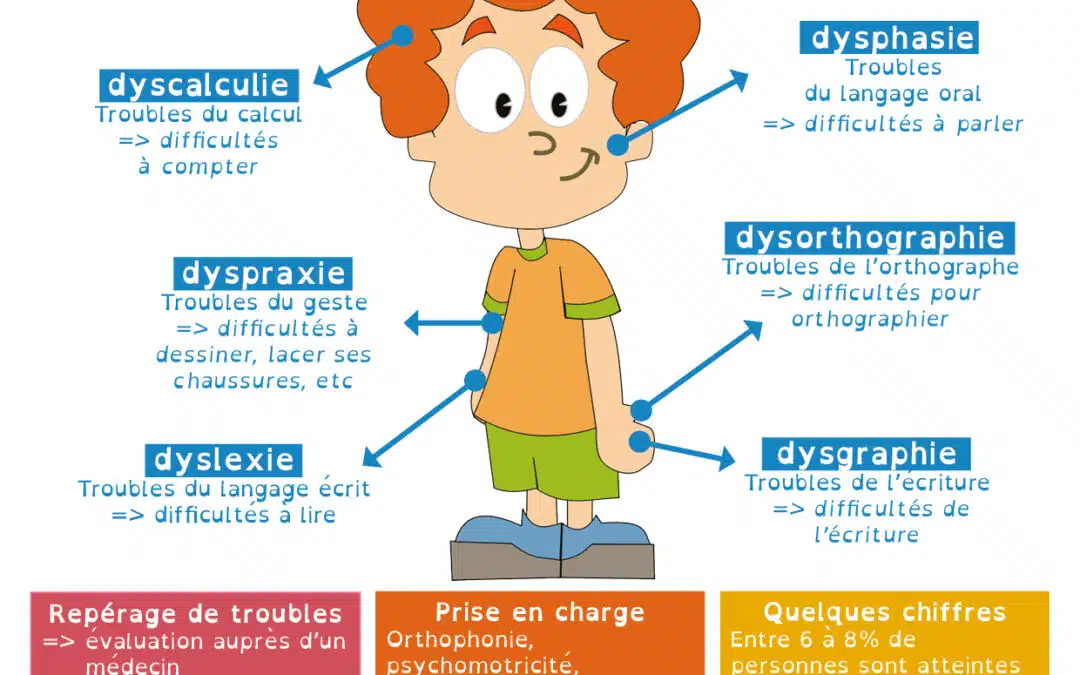 Journée Internationale des DYS – Mieux comprendre pour mieux inclure